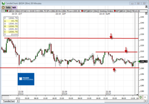 Análisis previo (Day-Trading) Sesión Mini S&P500 